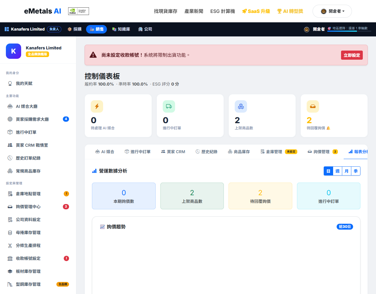 報表分析：詢價趨勢